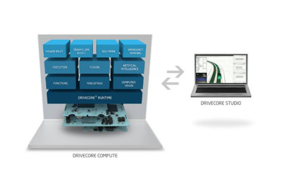 偉世通CES線上發(fā)布 五大技術(shù)陣容引領(lǐng)汽車網(wǎng)絡(luò)與信息安全軟件開(kāi)發(fā)新趨勢(shì)