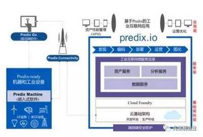 西門子與GE工業(yè)數(shù)字化安全之爭(zhēng) 誰(shuí)將引領(lǐng)工業(yè)未來(lái)？